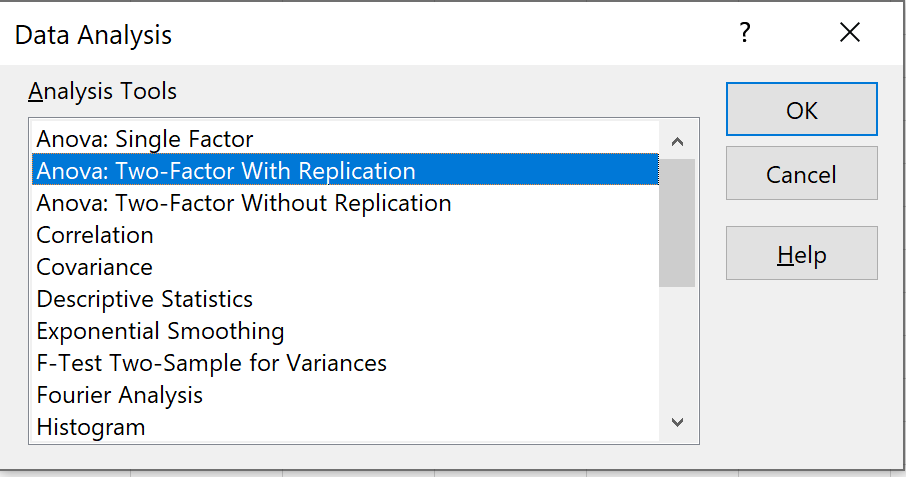 twowayexcel1 Excel Anova Two Factor with replication