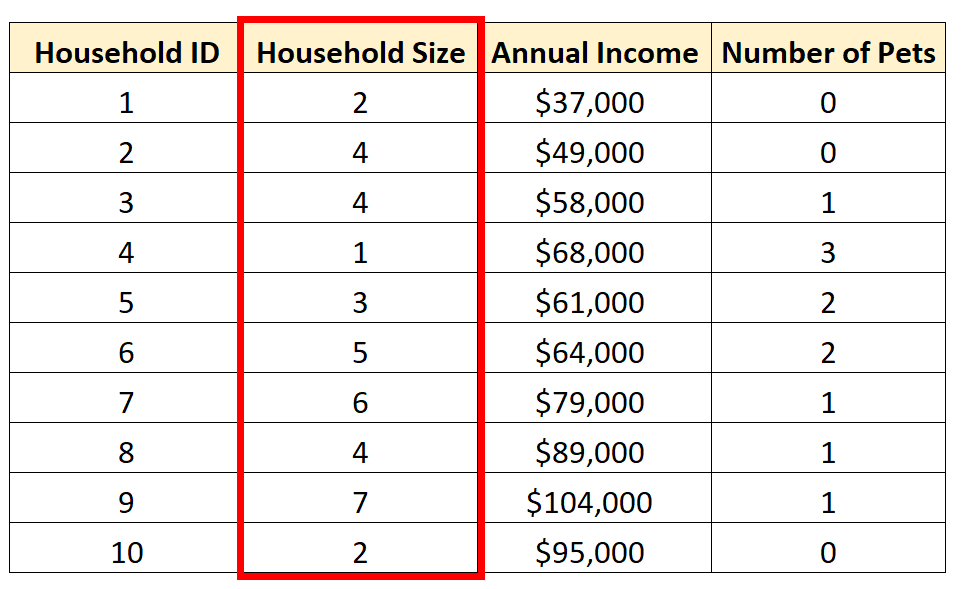 uni2 Example of univariate analysis