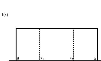 uniform_pic-3 Uniform distribution example
