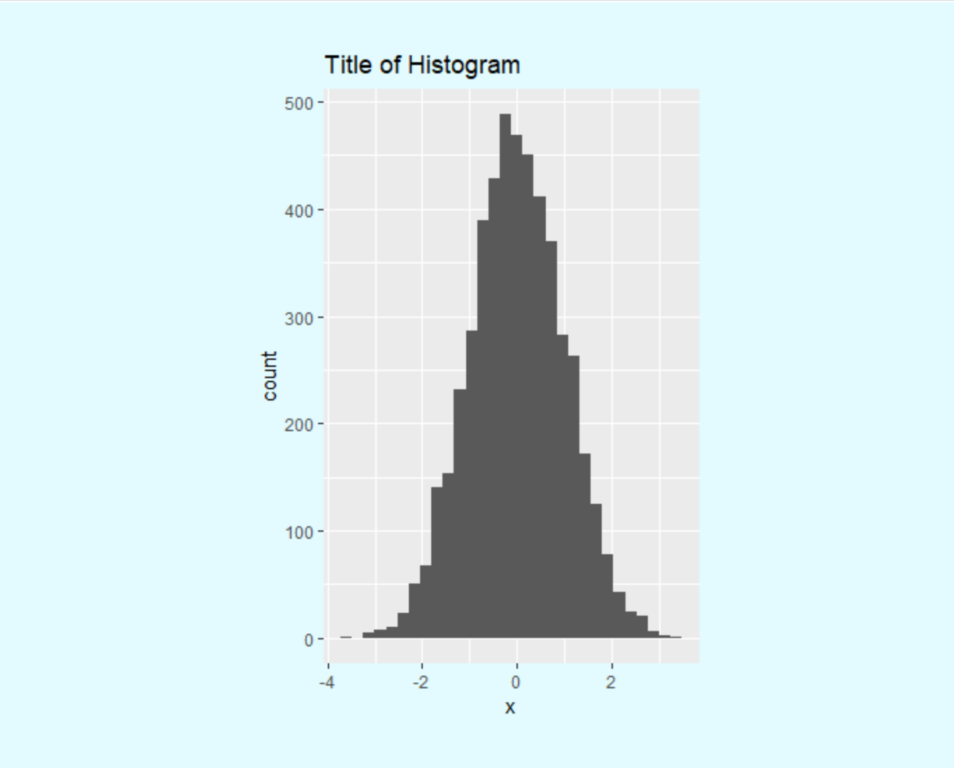 unit3 ggplot2 plot with margins