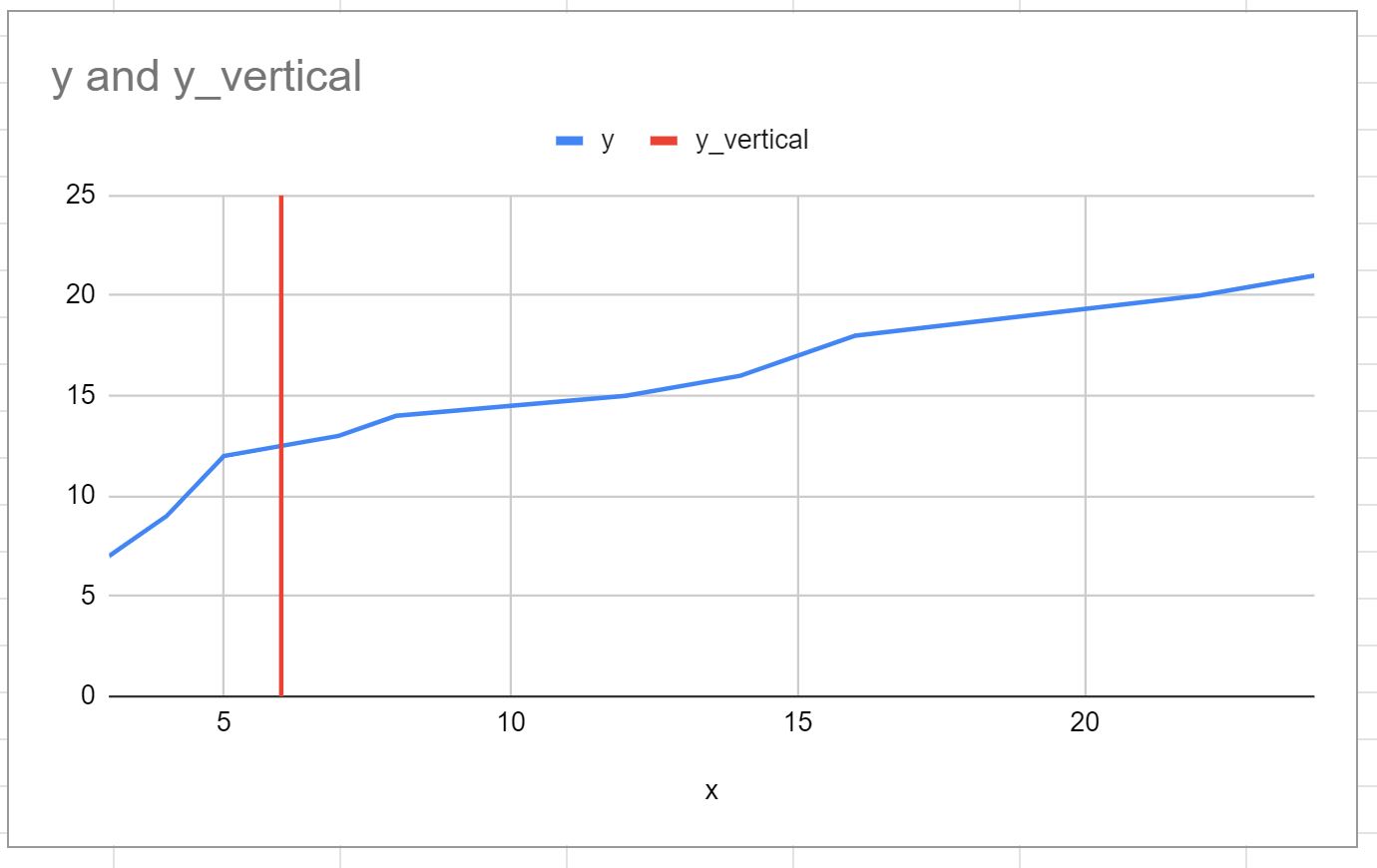 verticalgoogle4