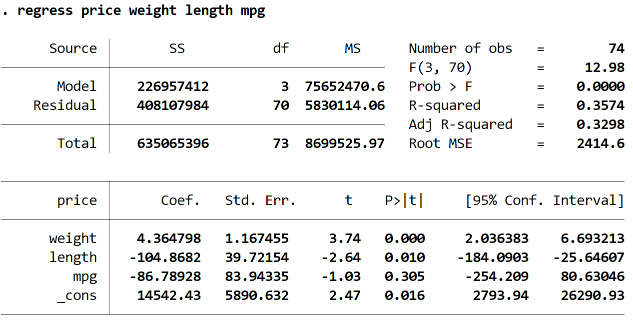 vif1 Multiple linear regression output in Stata