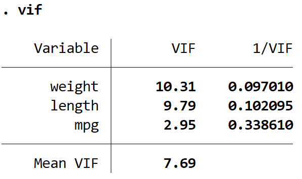 vif2 VIF in Stata