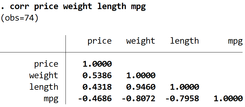 vif3 Correlation matrix in Stata