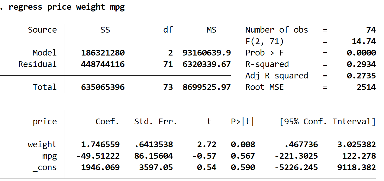 vif4 Multiple linear regression output in Stata