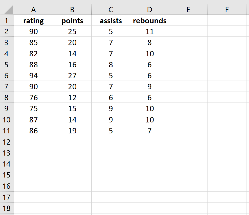 vifexcel1 Raw data in Excel