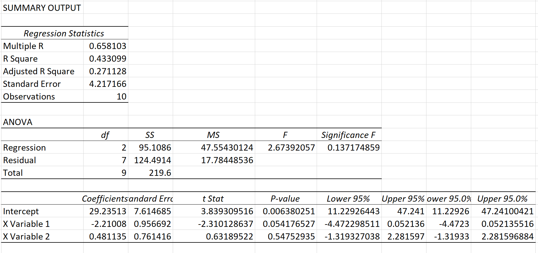 vifexcel5 Calculating VIF in Excel