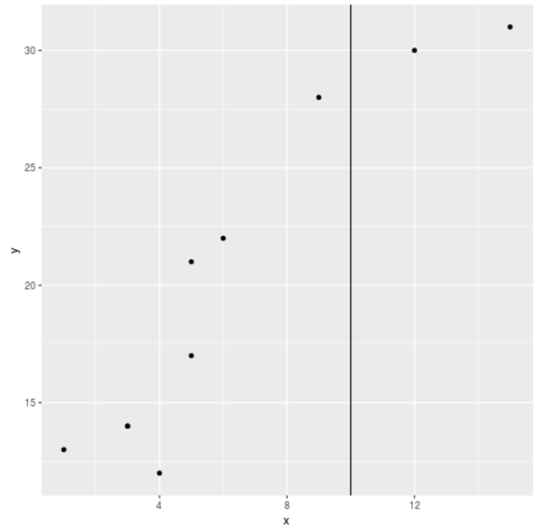 vline1 ggplot2 vertical line