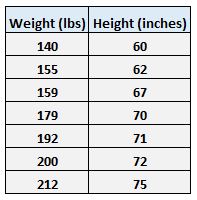weight_height1 Simple linear regression