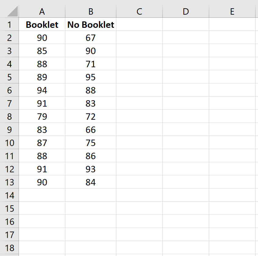 welchexcel1 Raw data in Excel