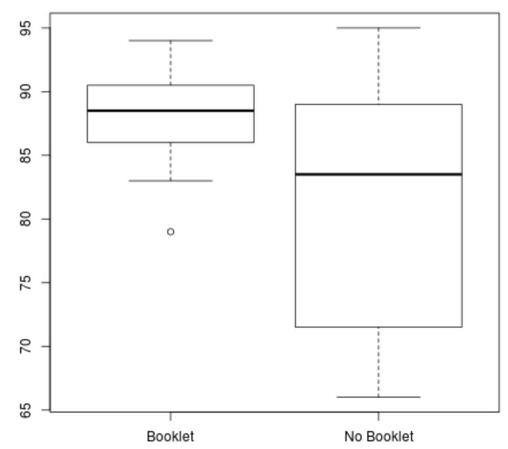 welchr1 Welch's t-test in R