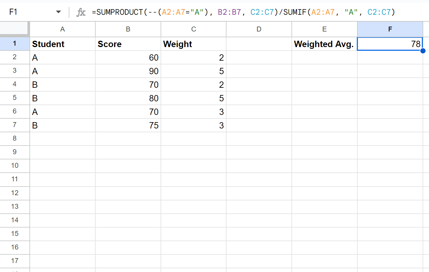 wi2 weighted average IF formula in Google Sheets