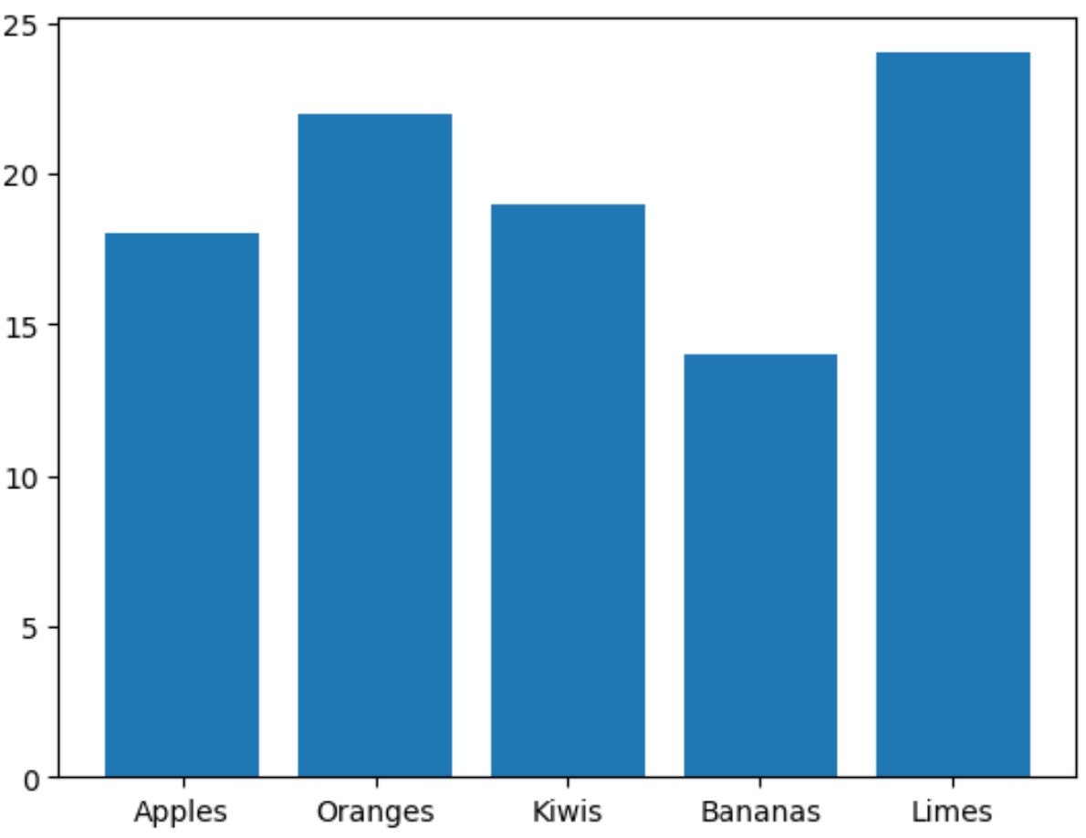 Adjust Width of Bars in Matplotlib - PSYCHOLOGICAL STATISTICS