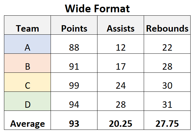 Understanding Wide And Long Data Formats: A Comprehensive Guide ...