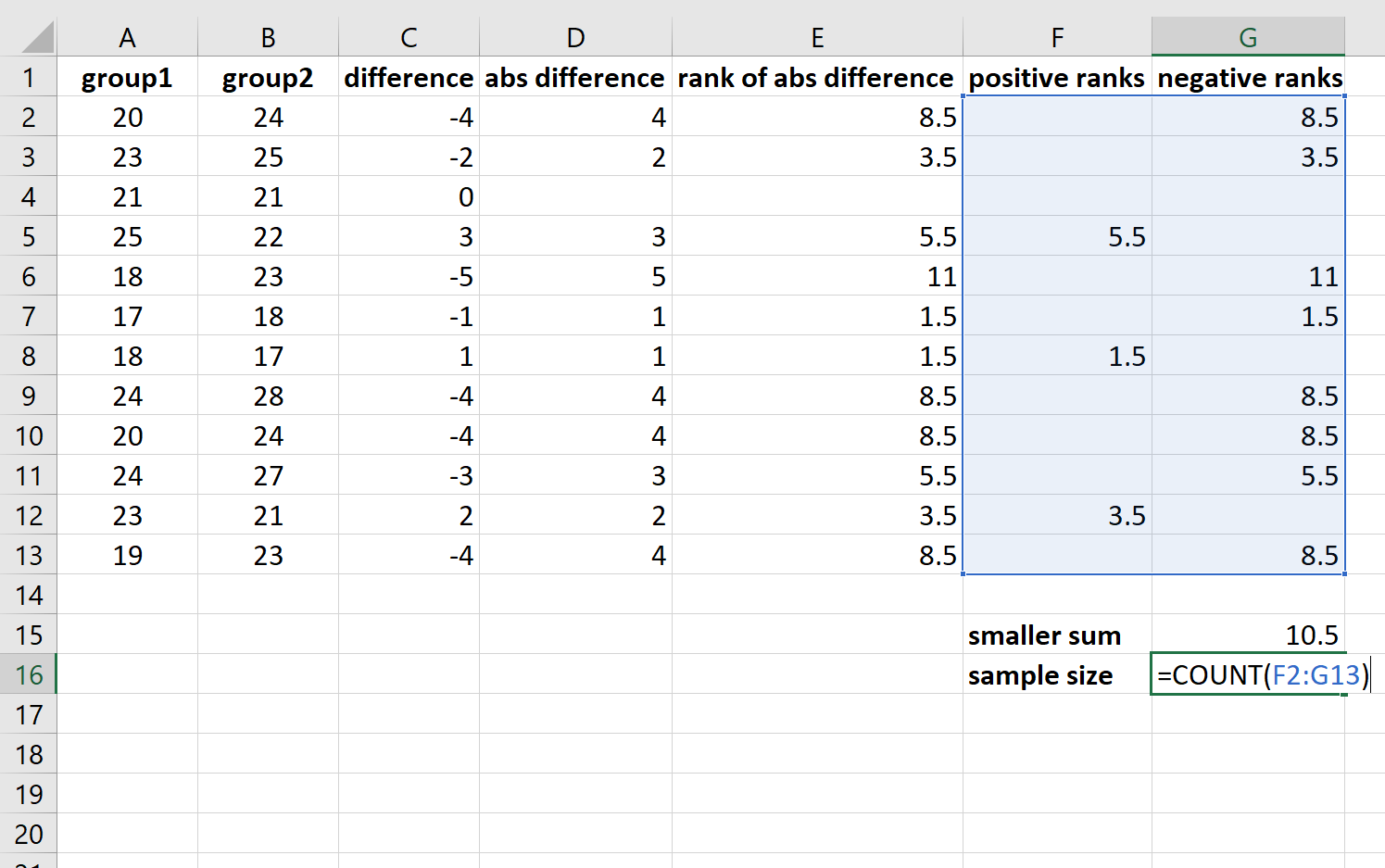 wilcoxexcel8 Wilcoxon Signed Rank Test in Excel