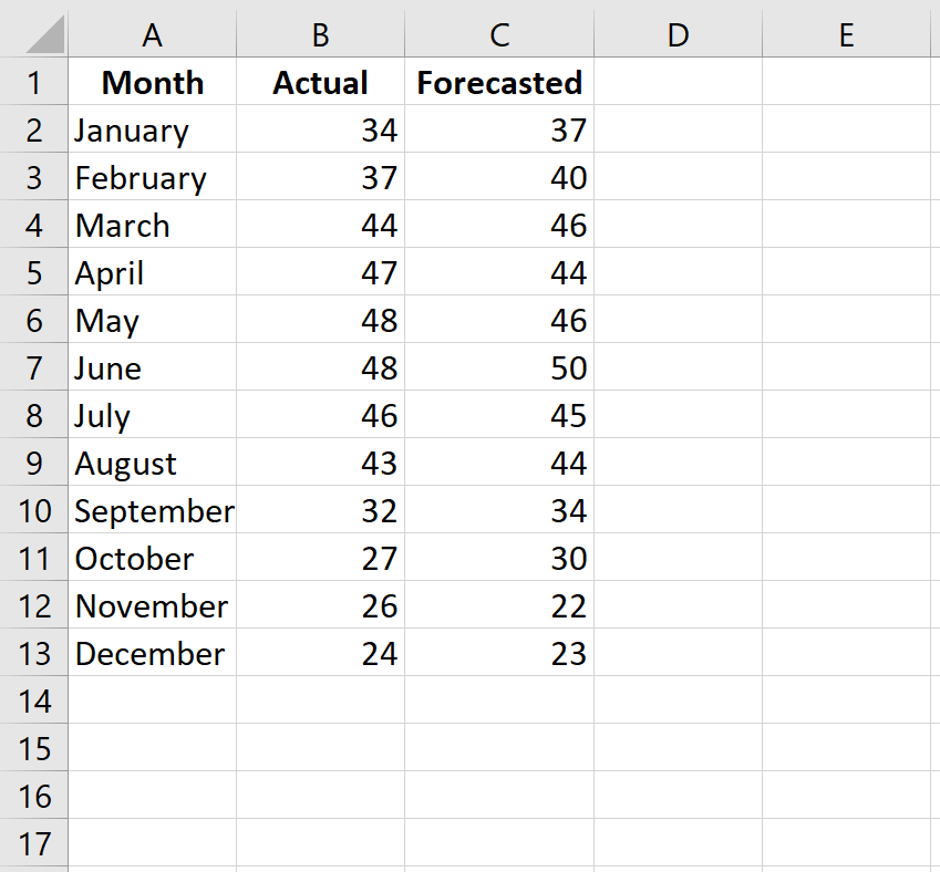 wmape1 Raw data in Excel