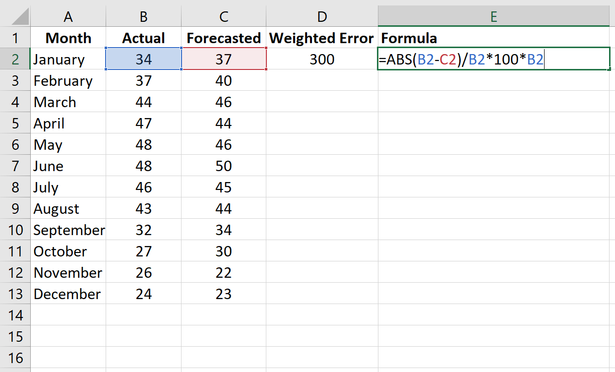 wmape2 Weighted MAPE formula in Excel