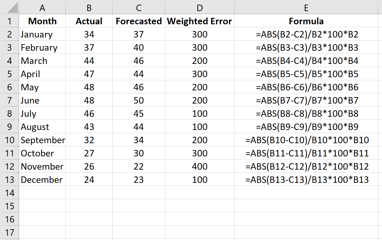 wmape3 Weighted MAPE in Excel