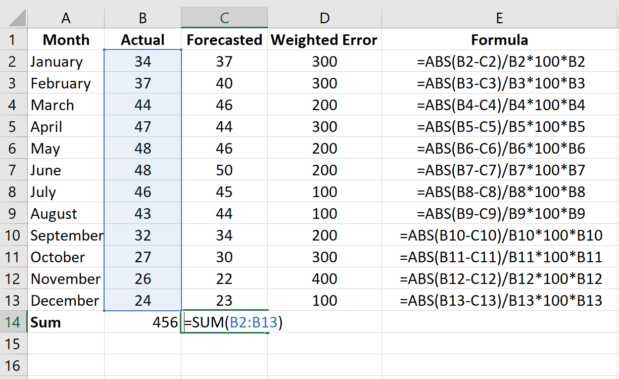 wmape4 Weighted MAPE in Excel example