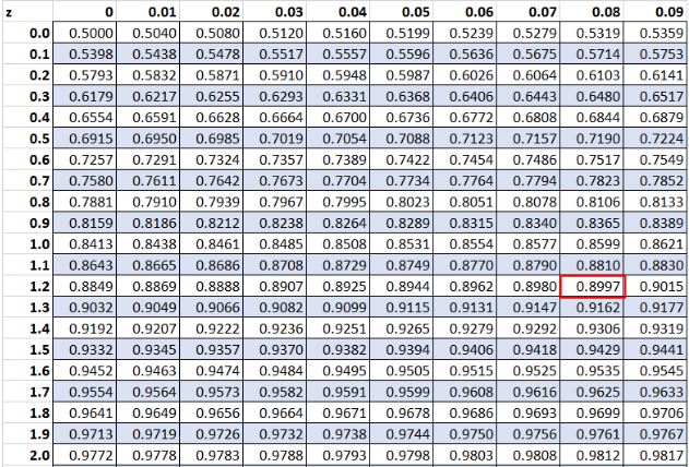 zscorenegative3 Positive z-score example