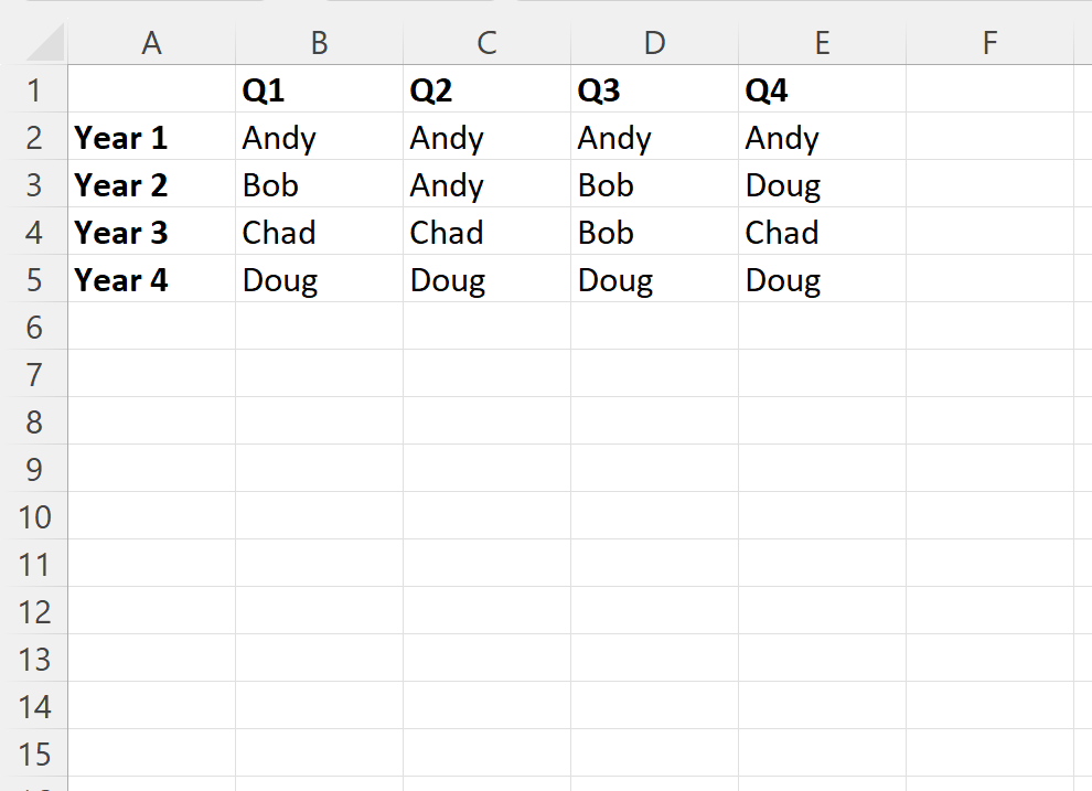 best-way-to-excel-check-if-all-values-are-the-same