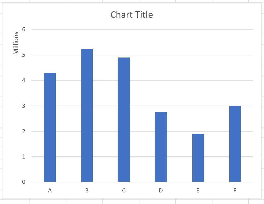 excel-format-axis-labels-in-millions