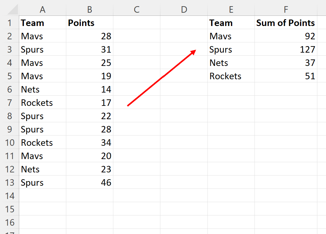 excel-combine-duplicate-rows-and-sum