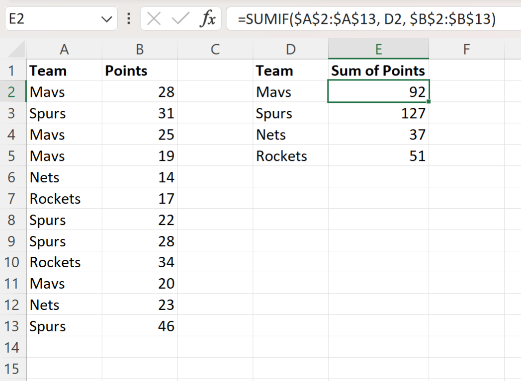 comsum4 Excel sum based on another column