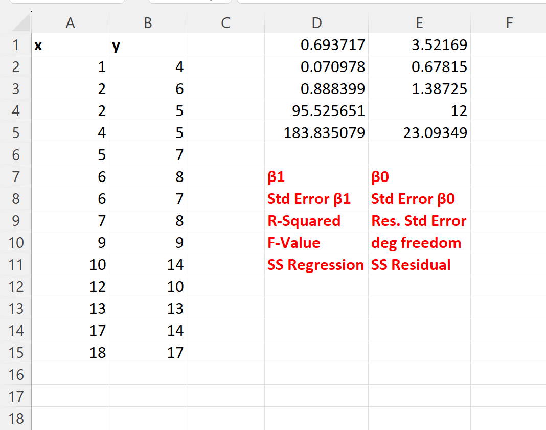 linest3 Excel find uncertainty of slope