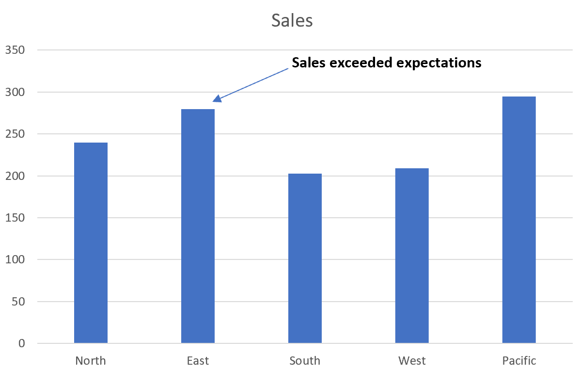 add-text-to-chart-in-excel-with-example