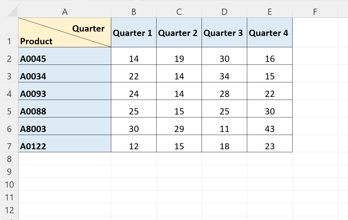 diag1 Excel split cell diagonally