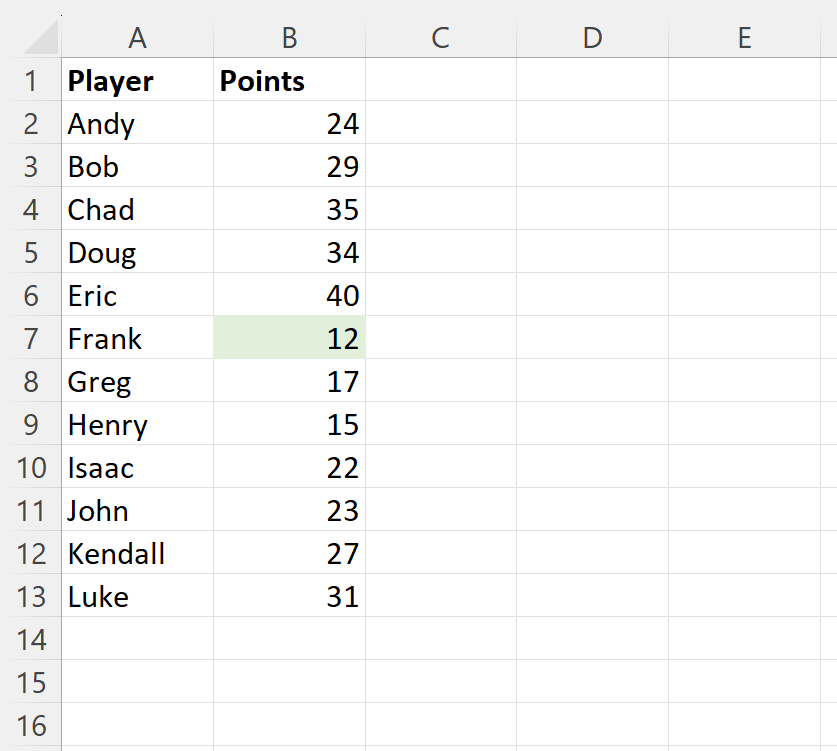 lowest2 Excel highlight lowest value
