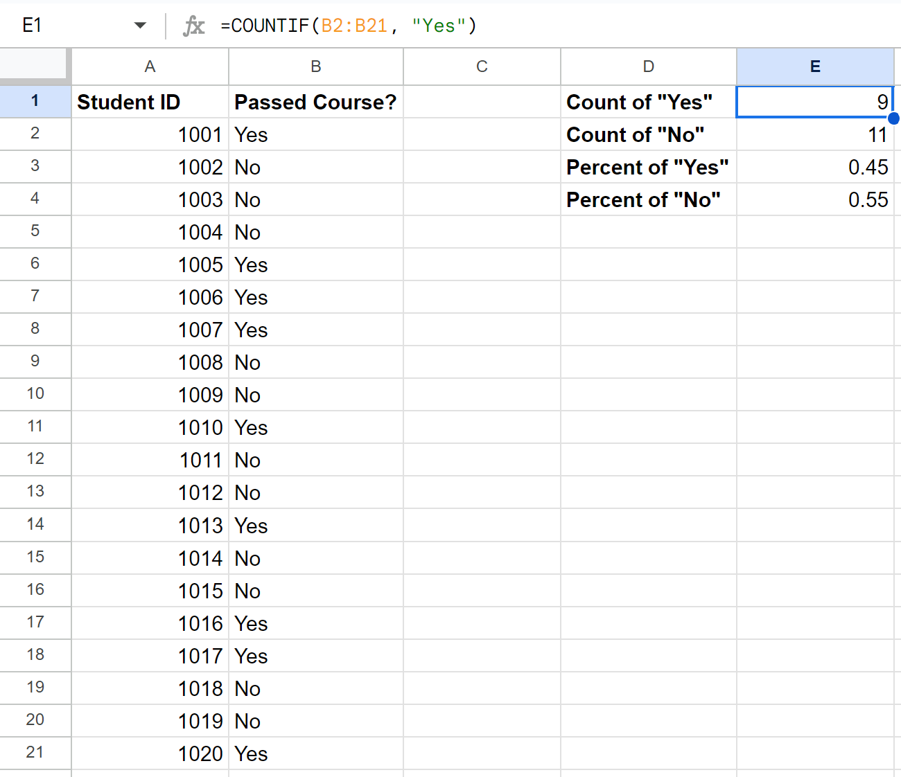 yesno3 Google Sheets count yes and no
