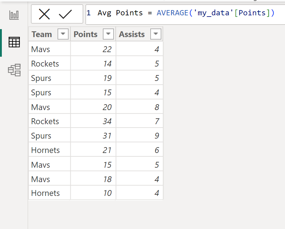 avg1 Power BI calculate average