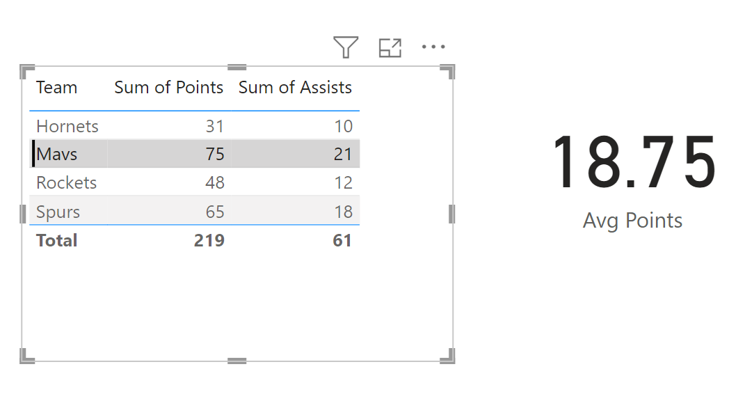 avg4