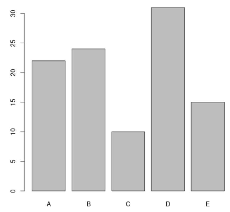 axlab2 R barplot change x-axis labels