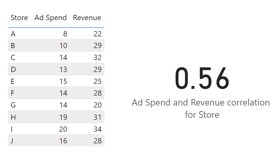 corr5 Power BI display correlation coefficient between two fields