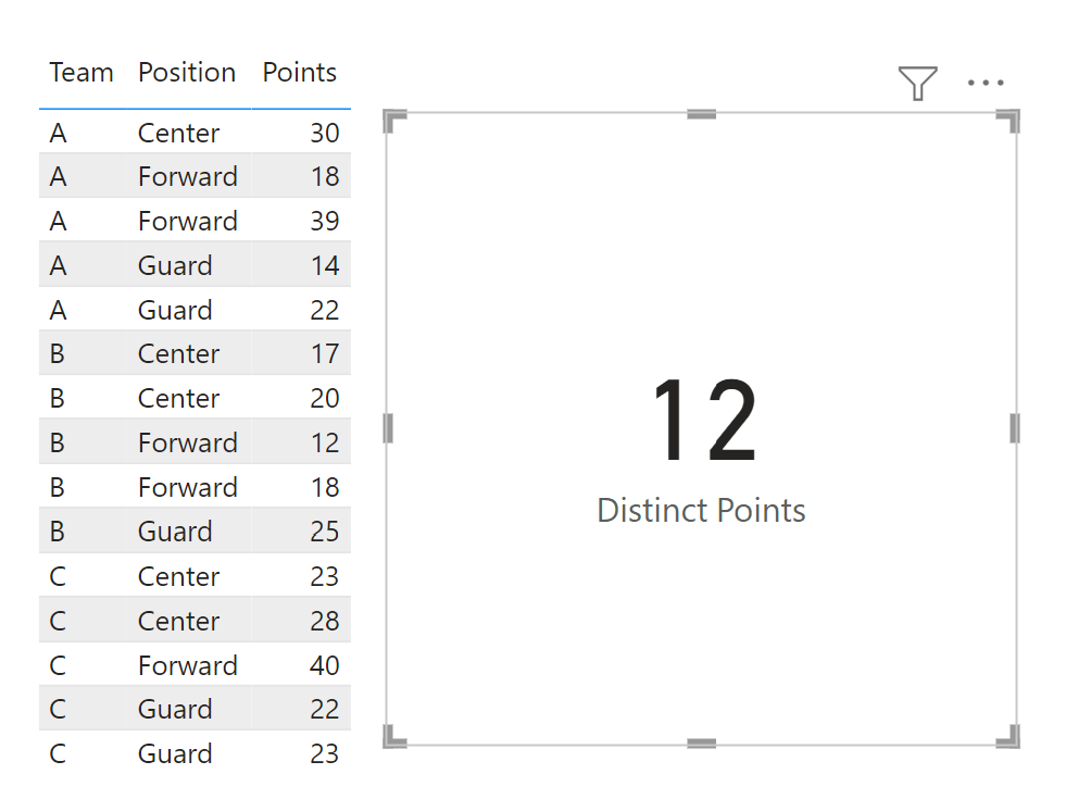 distinct3
