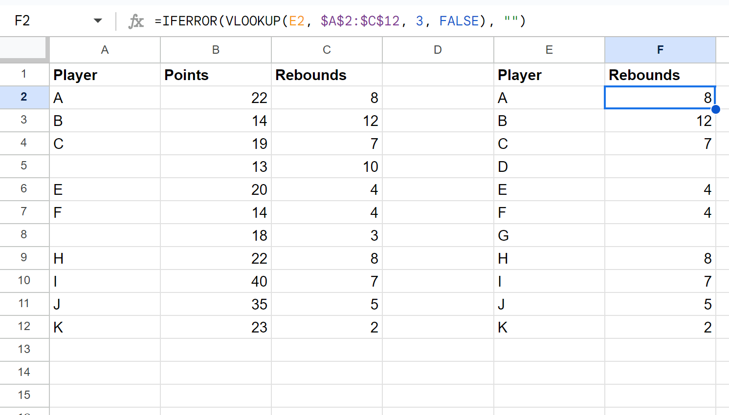 error2 Google Sheets IFERROR then blank with VLOOKUP