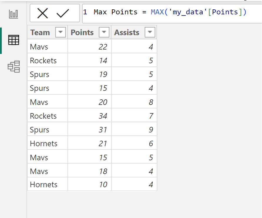 Power BI calculate max