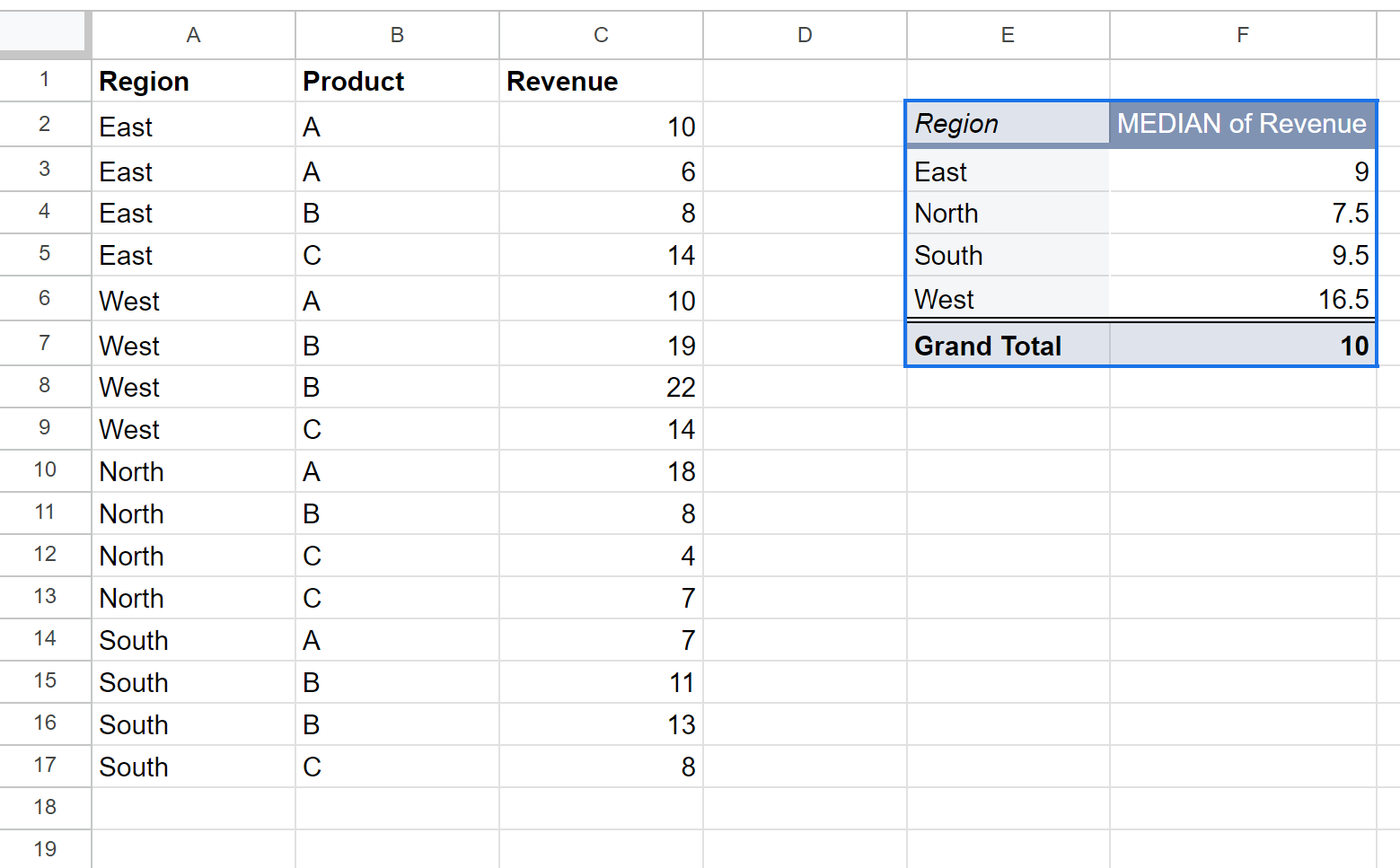 med3 Google Sheets pivot table median