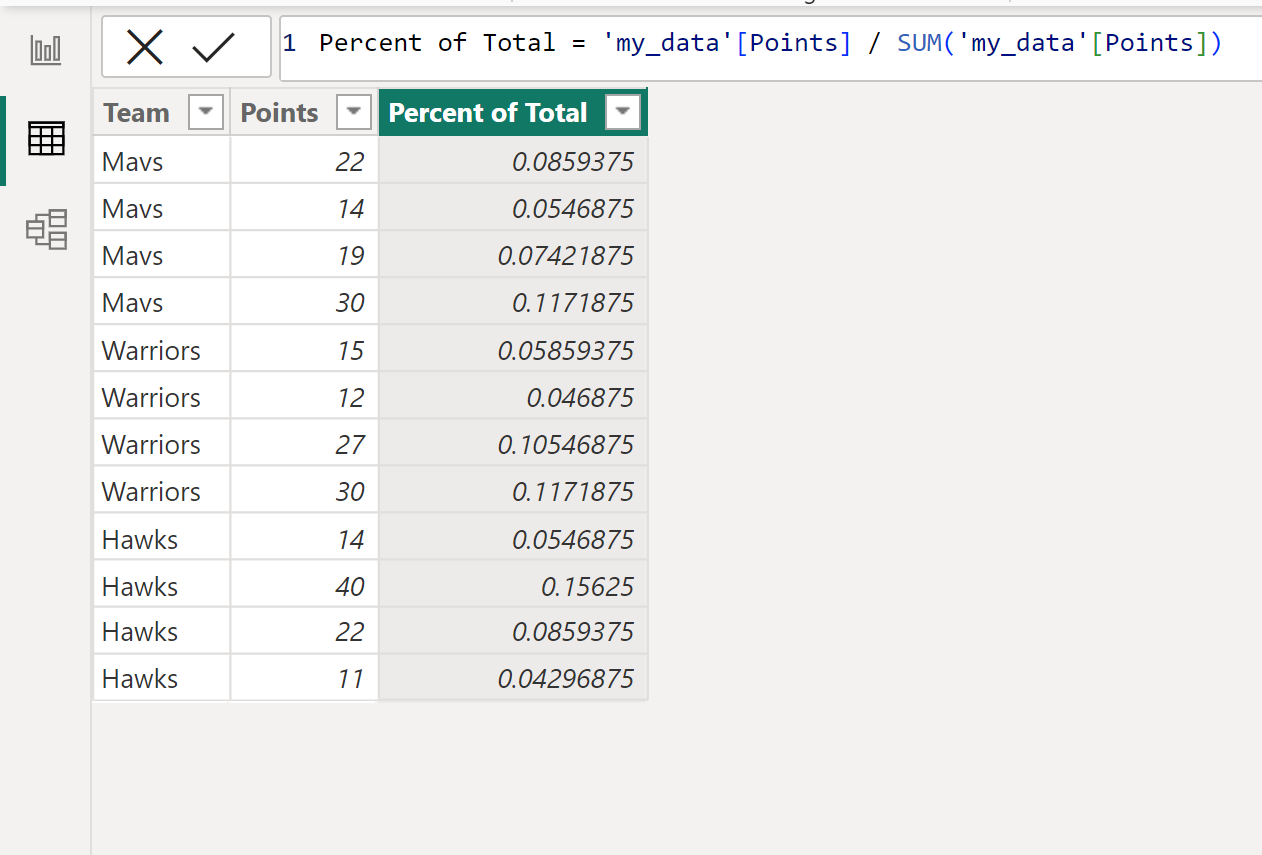 Power BI calculate percent of total