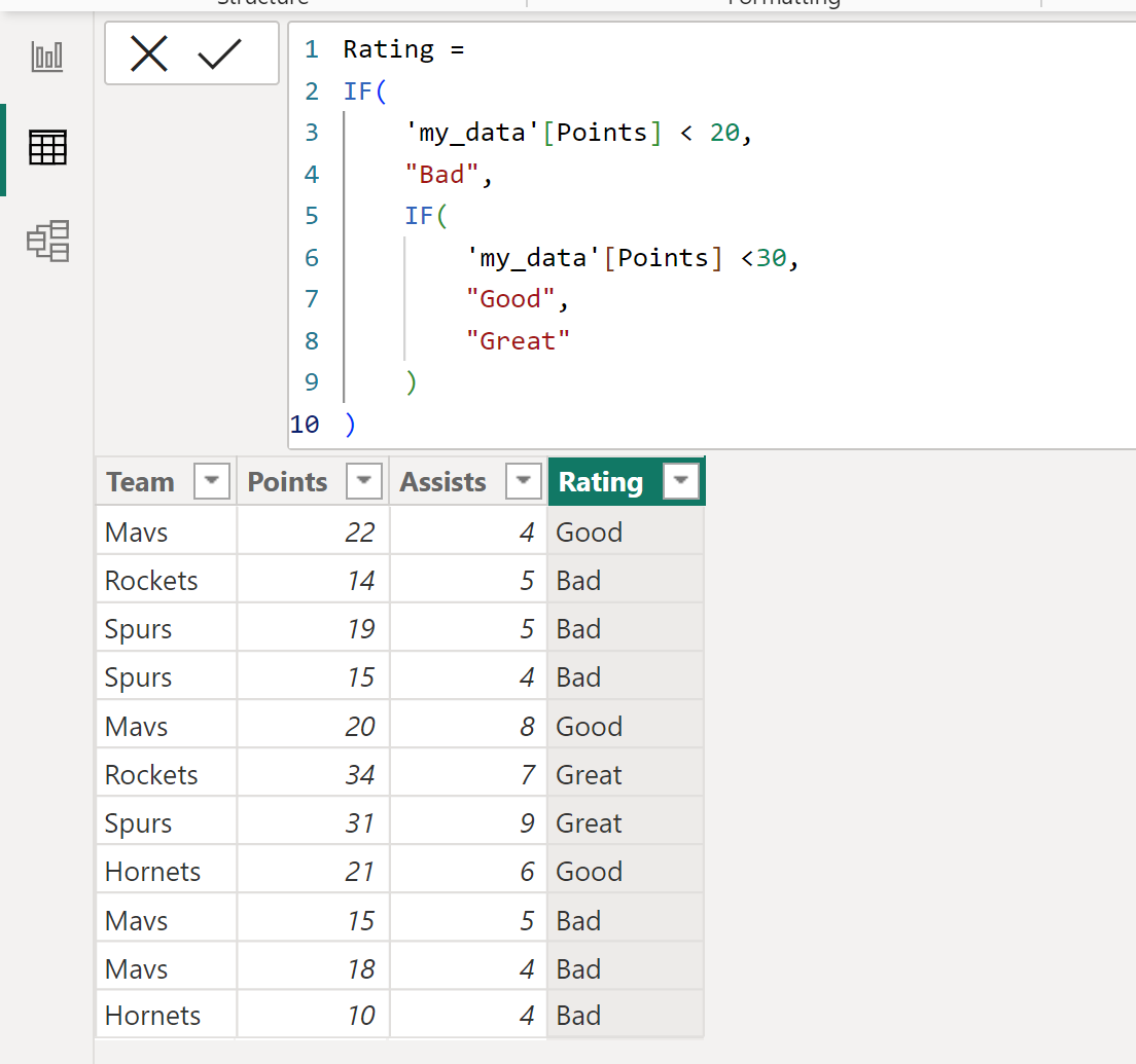 powerif2 Power BI nested IF statement