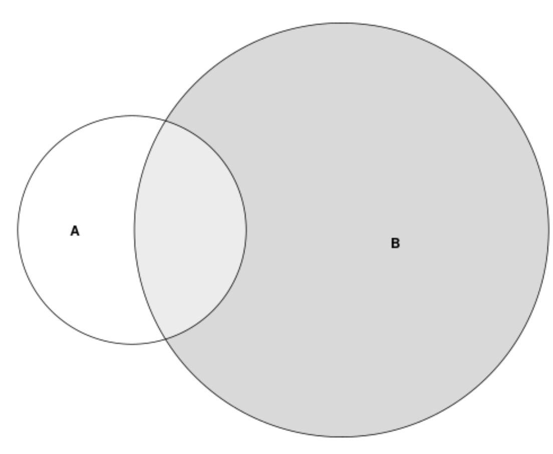 propvenn1