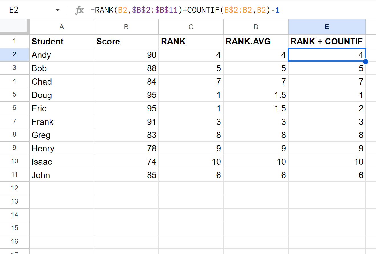ranktie2 Google Sheets rank with ties