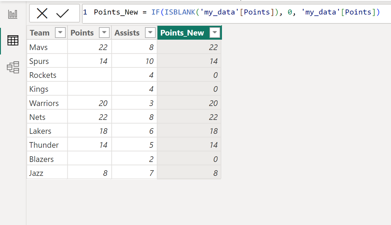 repblank Power BI replace blank with 0
