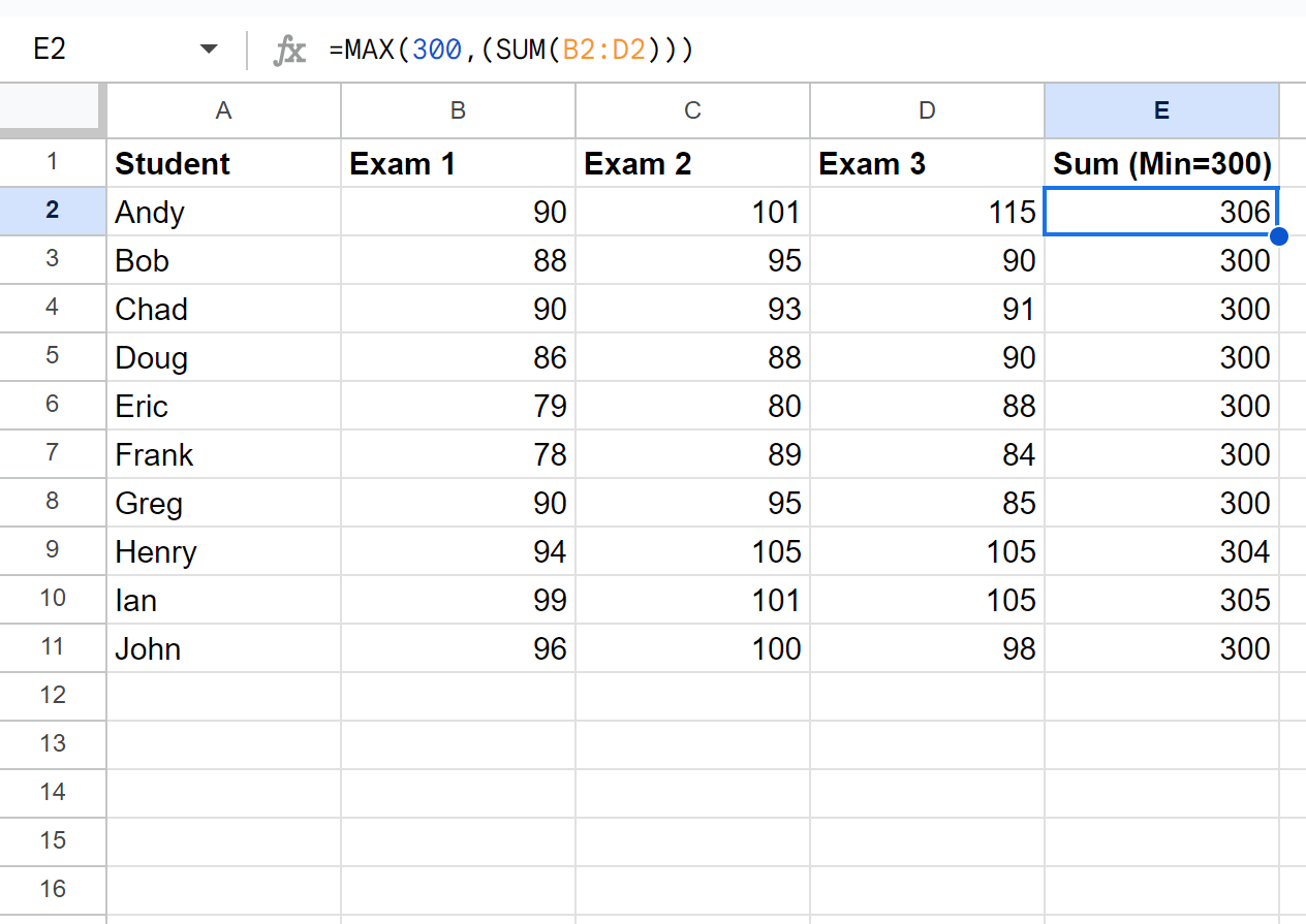setmin2 Google Sheets set minimum value in formula