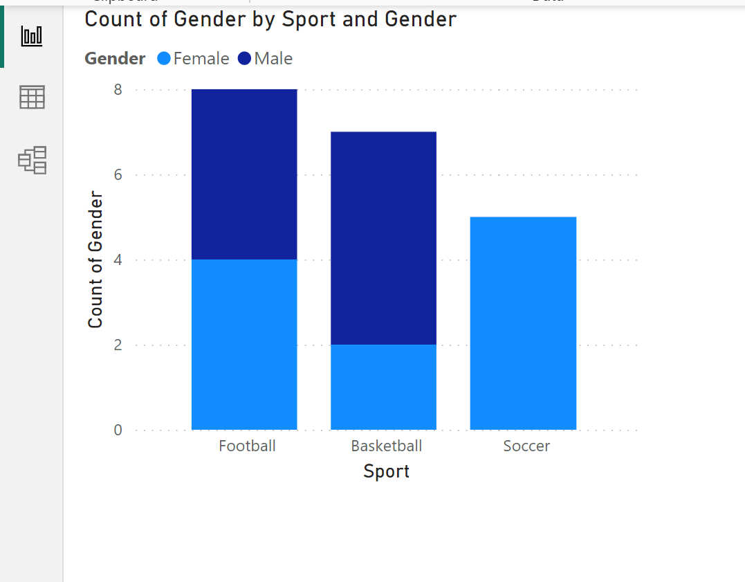 Power BI stacked column chart