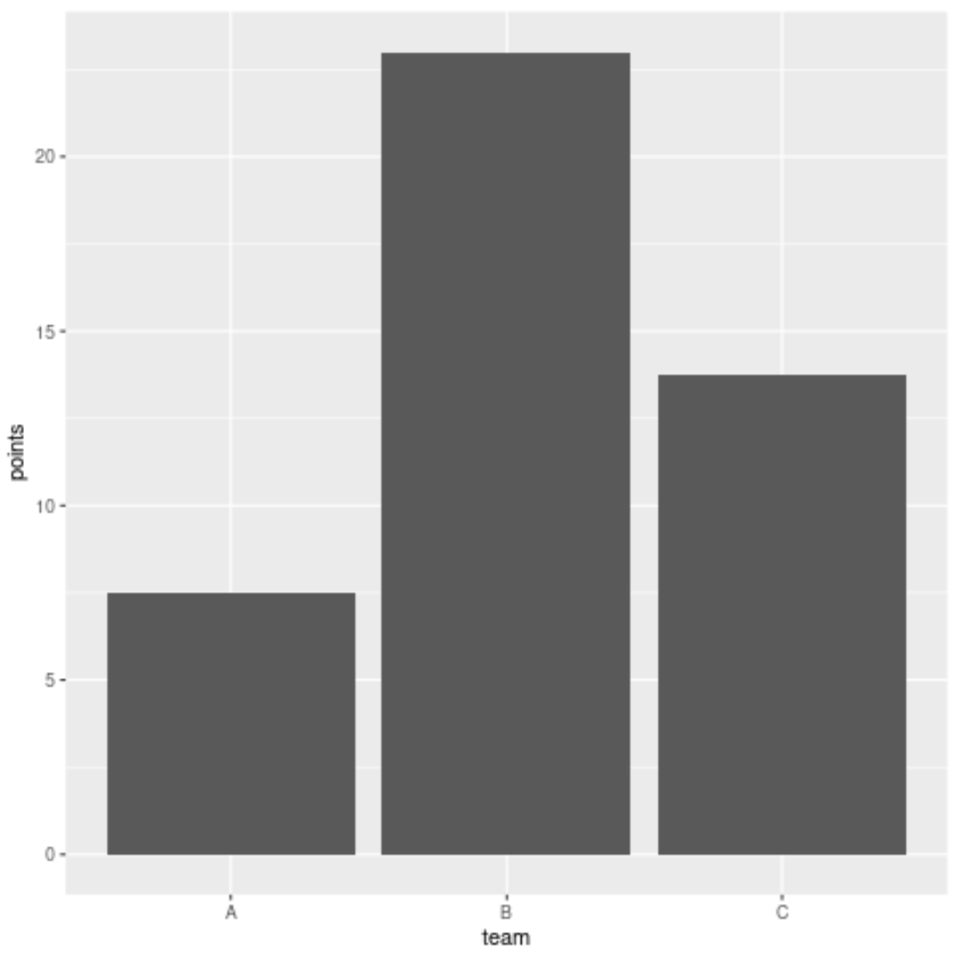 statsum1