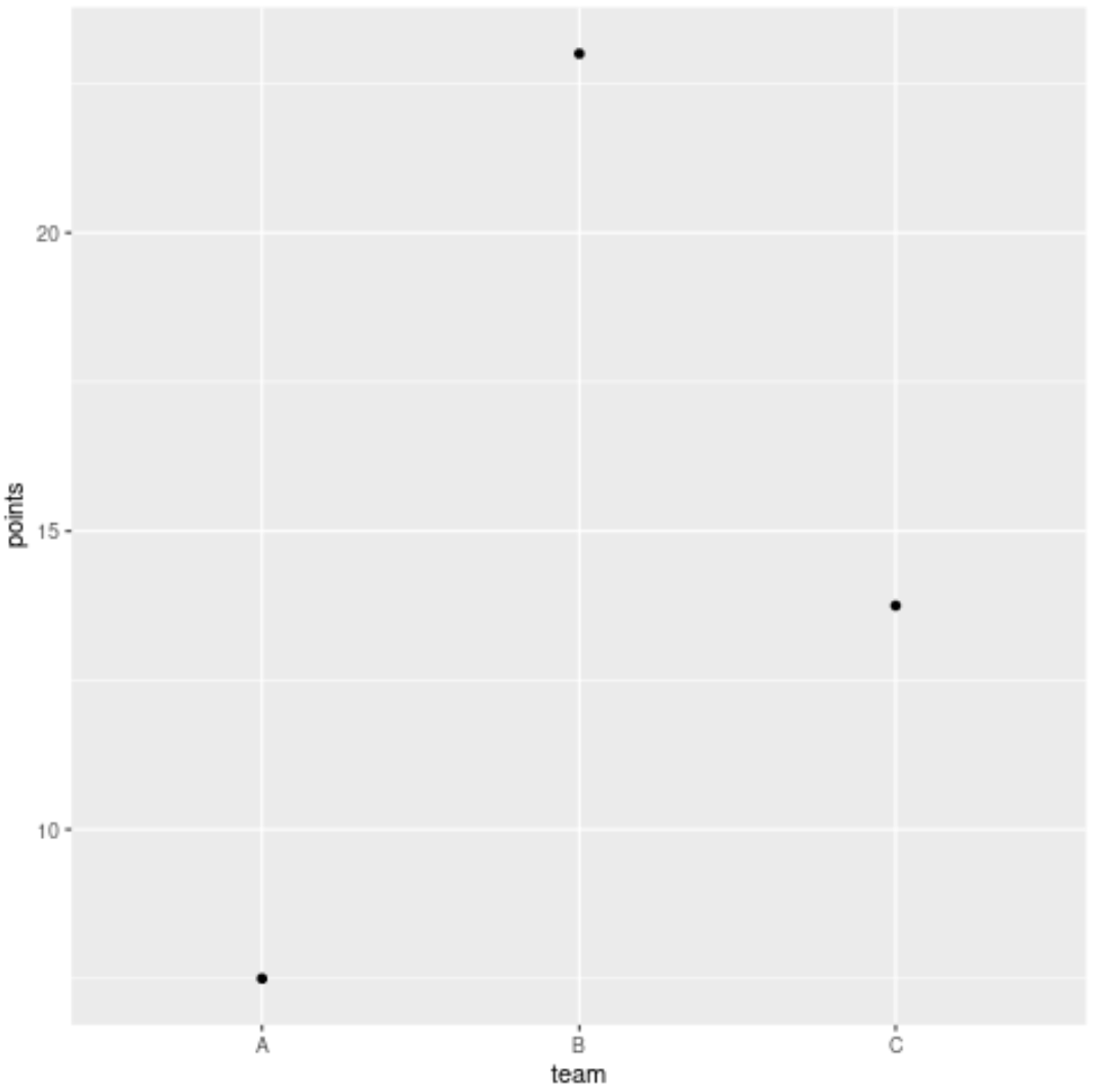 statsum2